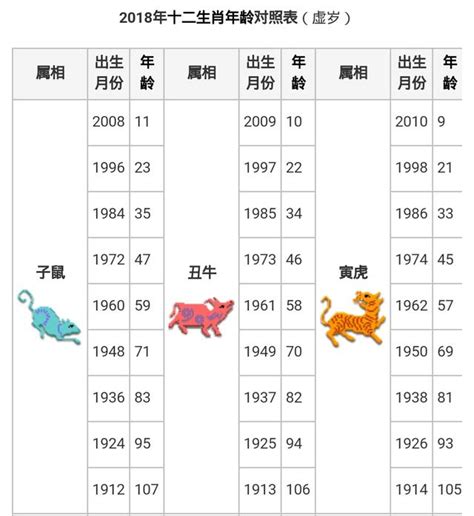 63年屬什麼|【十二生肖年份】12生肖年齡對照表、今年生肖 